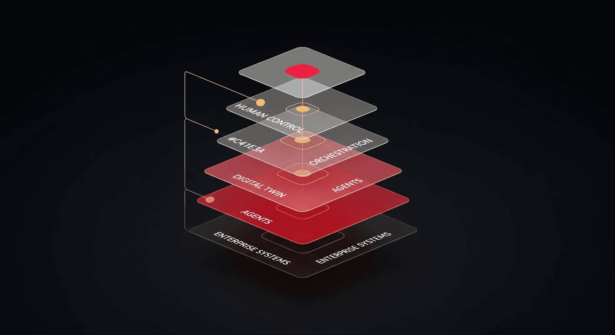 Anvayaa Architecture - 5-layer enterprise intelligence stack